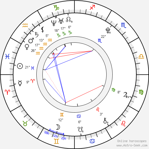 David Gránský birth chart, biography, wikipedia 2024, 2025