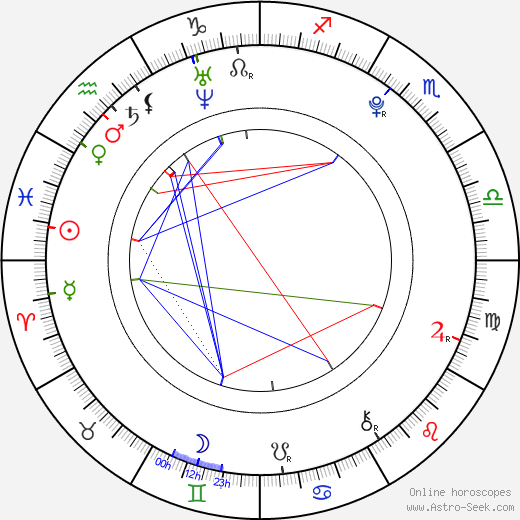 David Gránský birth chart, David Gránský astro natal horoscope, astrology