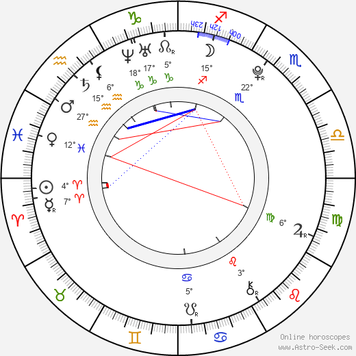 Denisa Domanská birth chart, biography, wikipedia 2024, 2025