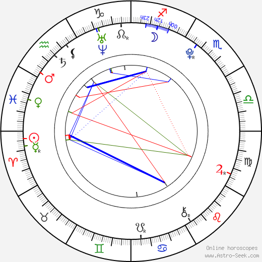 Denisa Domanská birth chart, Denisa Domanská astro natal horoscope, astrology