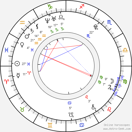 Eliza Bennett birth chart, biography, wikipedia 2023, 2024