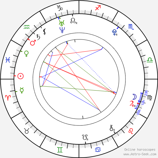 Eliza Bennett birth chart, Eliza Bennett astro natal horoscope, astrology