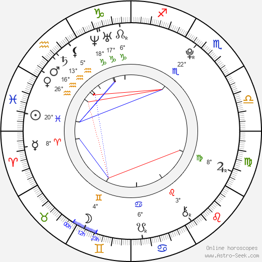 Emily Osment birth chart, biography, wikipedia 2024, 2025