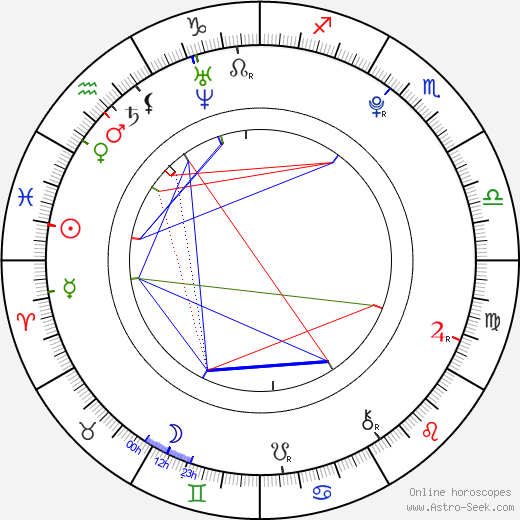 Emily Osment birth chart, Emily Osment astro natal horoscope, astrology