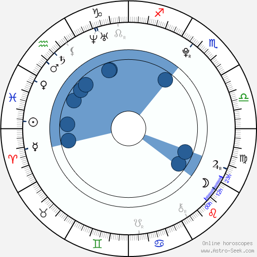 Eric Lager Oroscopo, astrologia, Segno, zodiac, Data di nascita, instagram
