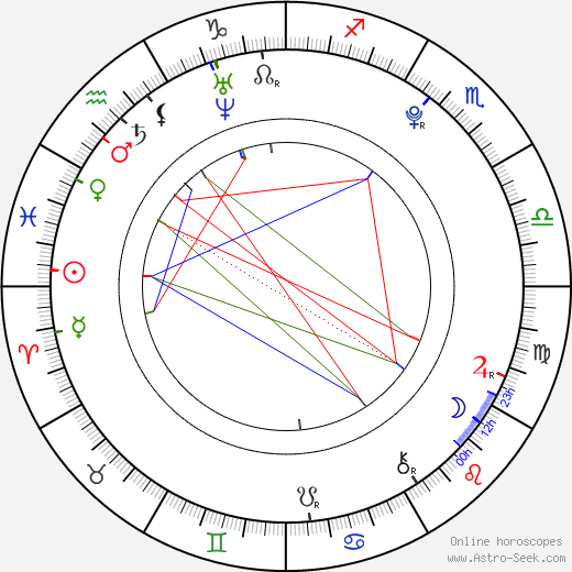 Eric Lager birth chart, Eric Lager astro natal horoscope, astrology