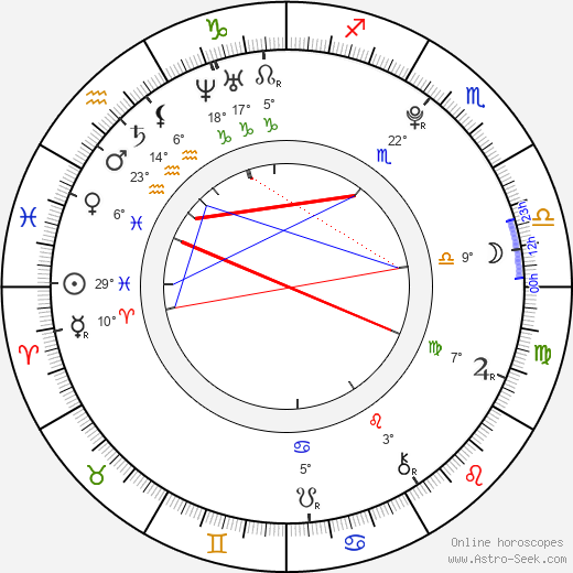 Gáspár Mesés birth chart, biography, wikipedia 2023, 2024