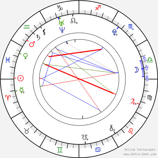 Gáspár Mesés birth chart, Gáspár Mesés astro natal horoscope, astrology