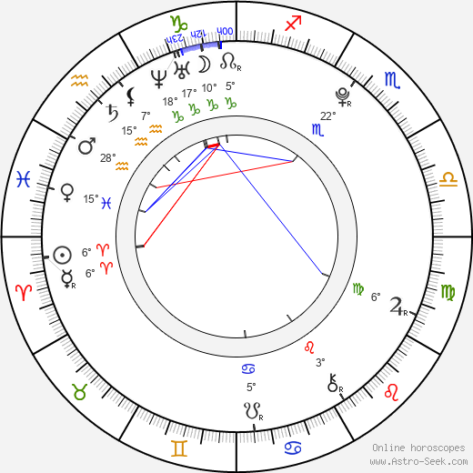 Haley Ramm birth chart, biography, wikipedia 2024, 2025