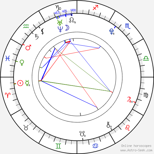 Haley Ramm birth chart, Haley Ramm astro natal horoscope, astrology