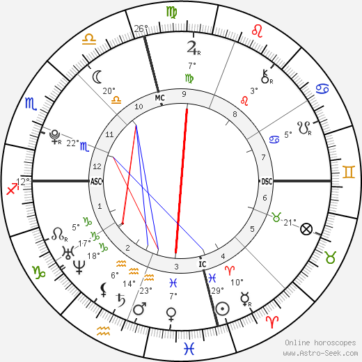 Henry Pays Bernsen birth chart, biography, wikipedia 2023, 2024