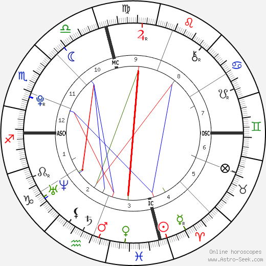 Henry Pays Bernsen birth chart, Henry Pays Bernsen astro natal horoscope, astrology