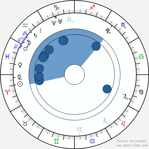 Jannis Niewöhner wikipedia, biography, birth chart, instagram Jannis Niewöhner wikipedia, horoscope, astrology, instagram