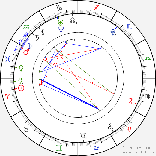 Jannis Niewöhner birth chart, Jannis Niewöhner astro natal horoscope, astrology