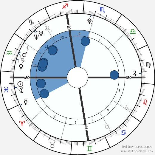 Jazmin Grace Grimaldi wikipedia, horoscope, astrology, instagram
