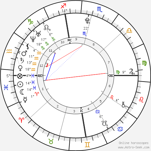 Jazmin Grace Grimaldi birth chart, biography, wikipedia 2024, 2025