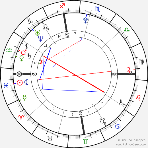 Jazmin Grace Grimaldi birth chart, Jazmin Grace Grimaldi astro natal horoscope, astrology