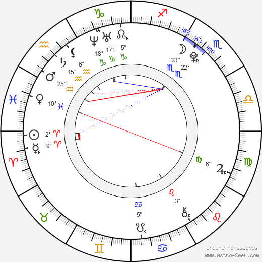 Jessie Andrews birth chart, biography, wikipedia 2023, 2024