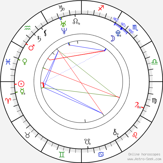 Jessie Andrews birth chart, Jessie Andrews astro natal horoscope, astrology