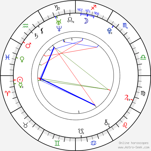 Jordan Fox birth chart, Jordan Fox astro natal horoscope, astrology