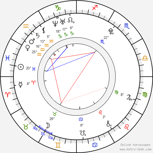 Juliet Holland-Rose birth chart, biography, wikipedia 2024, 2025