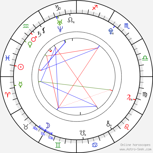 Juliet Holland-Rose birth chart, Juliet Holland-Rose astro natal horoscope, astrology