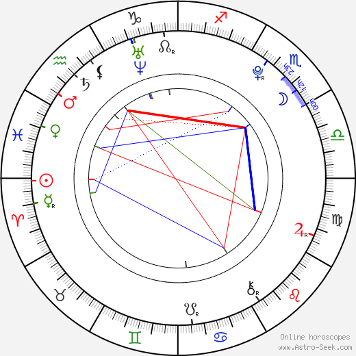 Karolína Plíšková birth chart, Karolína Plíšková astro natal horoscope, astrology