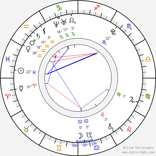 Kim Myung Soo birth chart, biography, wikipedia 2024, 2025