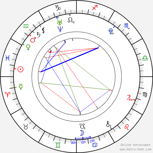 Kim Myung Soo birth chart, Kim Myung Soo astro natal horoscope, astrology