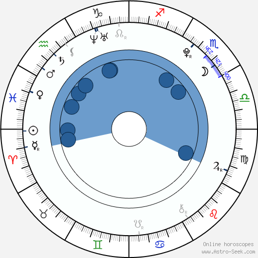 Kristýna Plíšková horoscope, astrology, sign, zodiac, date of birth, instagram