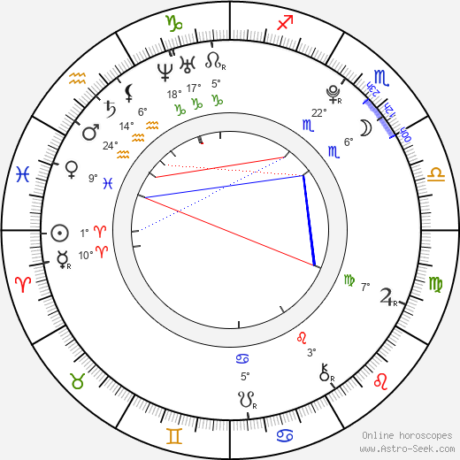 Kristýna Plíšková birth chart, biography, wikipedia 2023, 2024