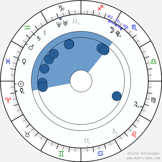 Kyrie Irving wikipedia, horoscope, astrology, instagram