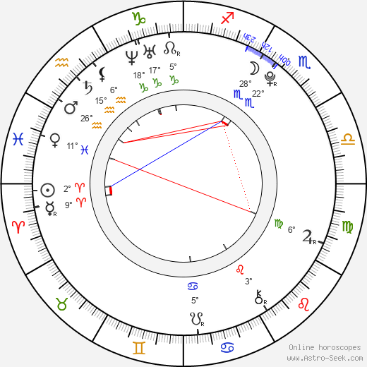 Kyrie Irving birth chart, biography, wikipedia 2024, 2025