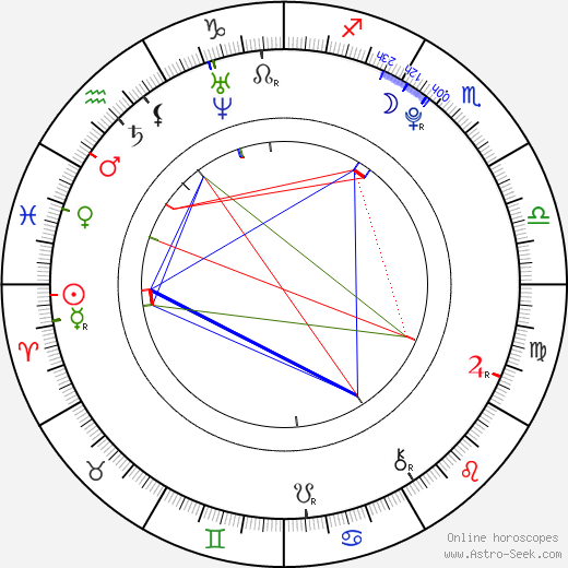 Kehlani Birth Chart