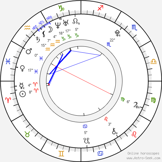 Liam Hess birth chart, biography, wikipedia 2024, 2025