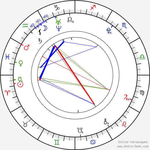 Liam Hess birth chart, Liam Hess astro natal horoscope, astrology