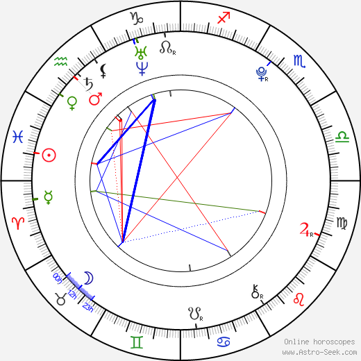 Luis Armand Garcia birth chart, Luis Armand Garcia astro natal horoscope, astrology