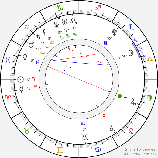 Madison Gesiotto birth chart, biography, wikipedia 2024, 2025