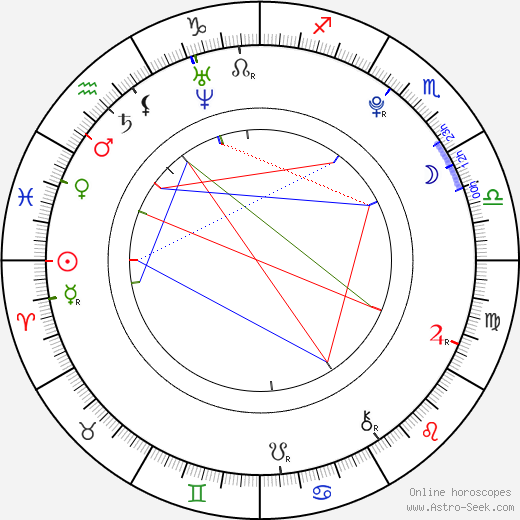 Madison Gesiotto birth chart, Madison Gesiotto astro natal horoscope, astrology