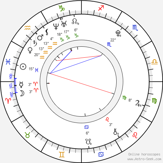 Momoko Tsugunaga birth chart, biography, wikipedia 2024, 2025