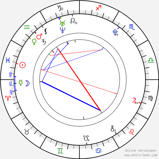 Momoko Tsugunaga birth chart, Momoko Tsugunaga astro natal horoscope, astrology