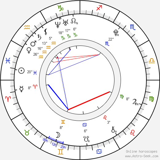 Nao Tôyama birth chart, biography, wikipedia 2023, 2024