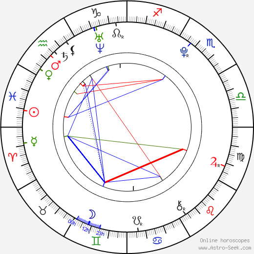 Nao Tôyama birth chart, Nao Tôyama astro natal horoscope, astrology