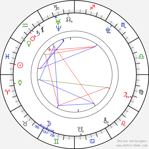 Natali Germanotta birth chart, Natali Germanotta astro natal horoscope, astrology