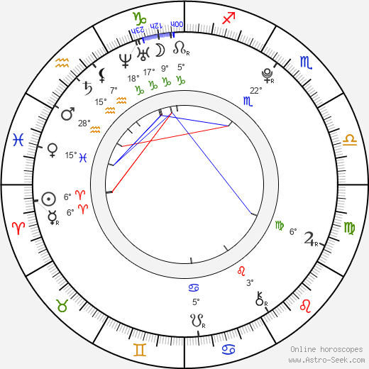 Nina Agdal birth chart, biography, wikipedia 2024, 2025