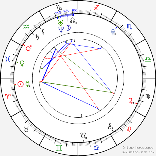 Nina Agdal birth chart, Nina Agdal astro natal horoscope, astrology