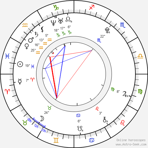 Ruby Kammer birth chart, biography, wikipedia 2024, 2025