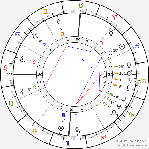 Sawyer Spielberg birth chart, biography, wikipedia 2023, 2024