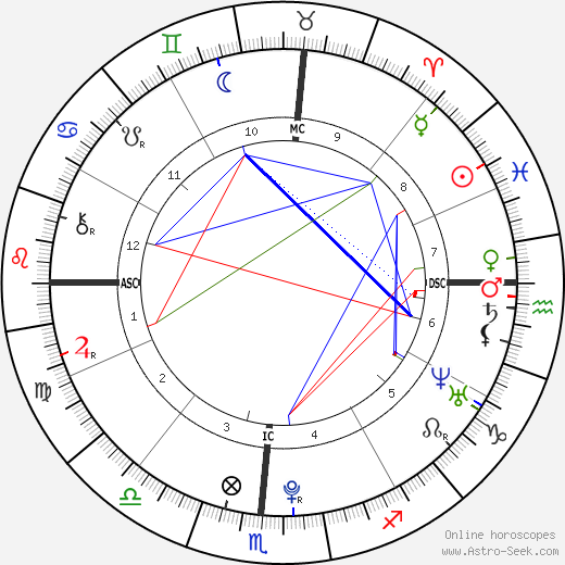 Sawyer Spielberg birth chart, Sawyer Spielberg astro natal horoscope, astrology