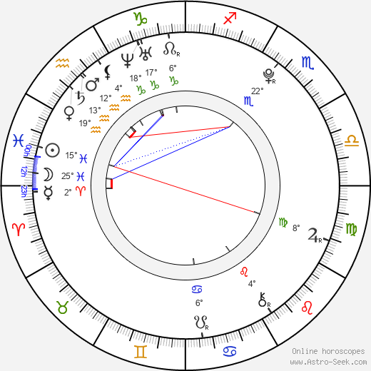 Silvie Řeháková birth chart, biography, wikipedia 2023, 2024